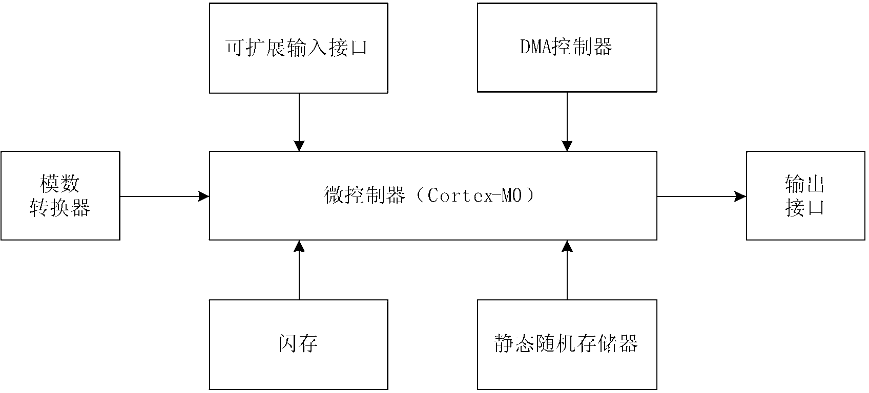 Passive fetal heart monitoring system based on acoustic sensor