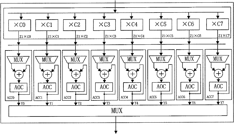 MPEG multi-format compatible decoding method based on software and hardware coprocessing and device thereof