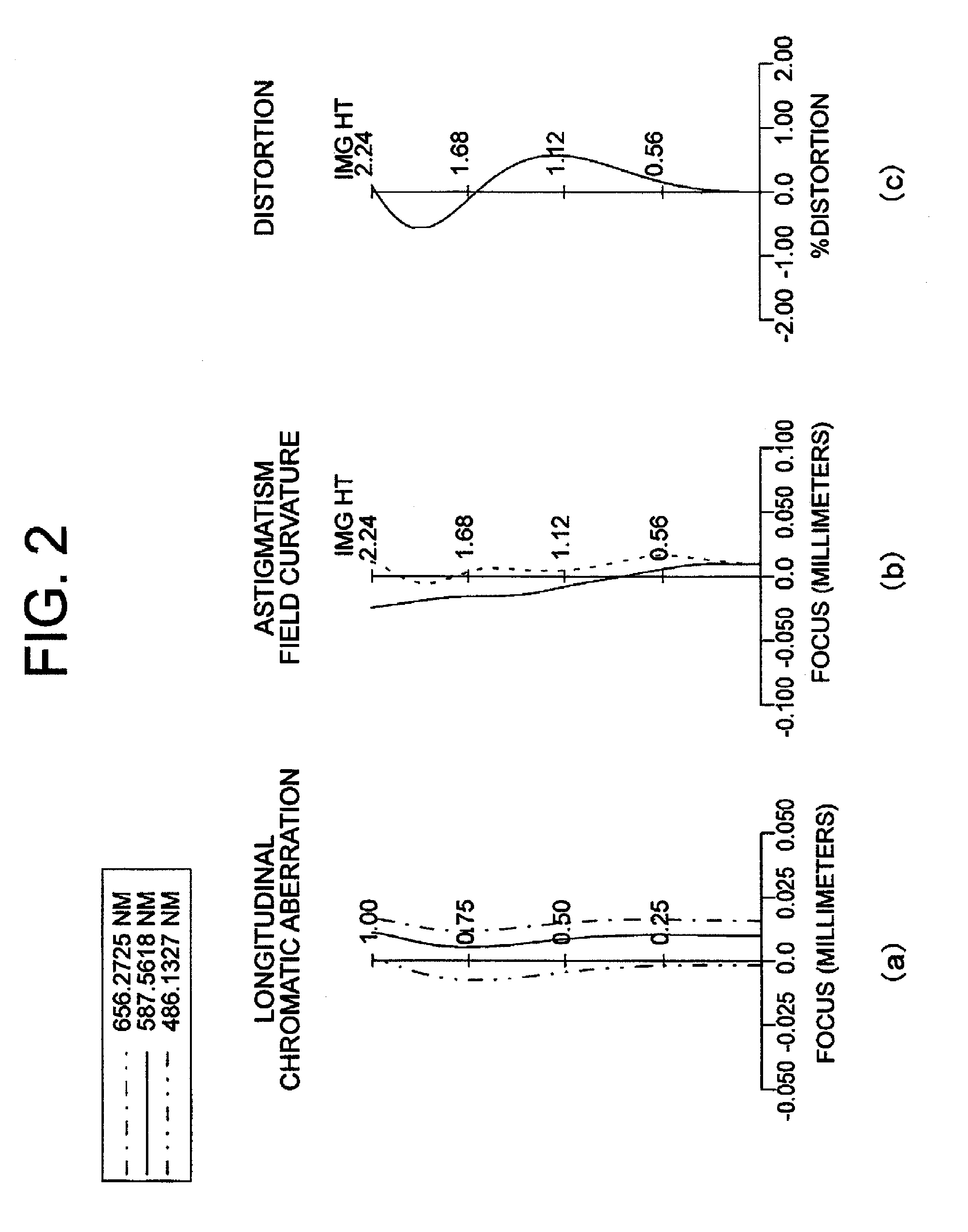 Image forming optical system