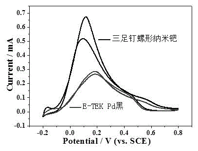 Method for preparing three-legged snail-shaped nano-palladium