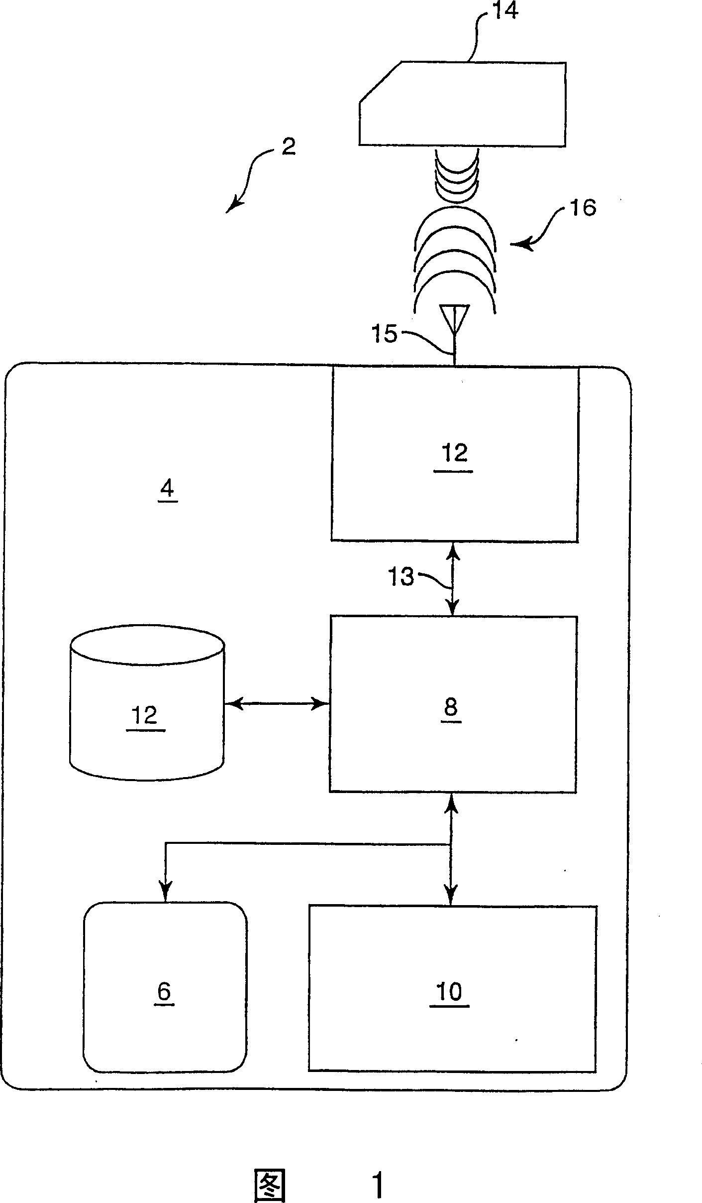 Amplifier modulation