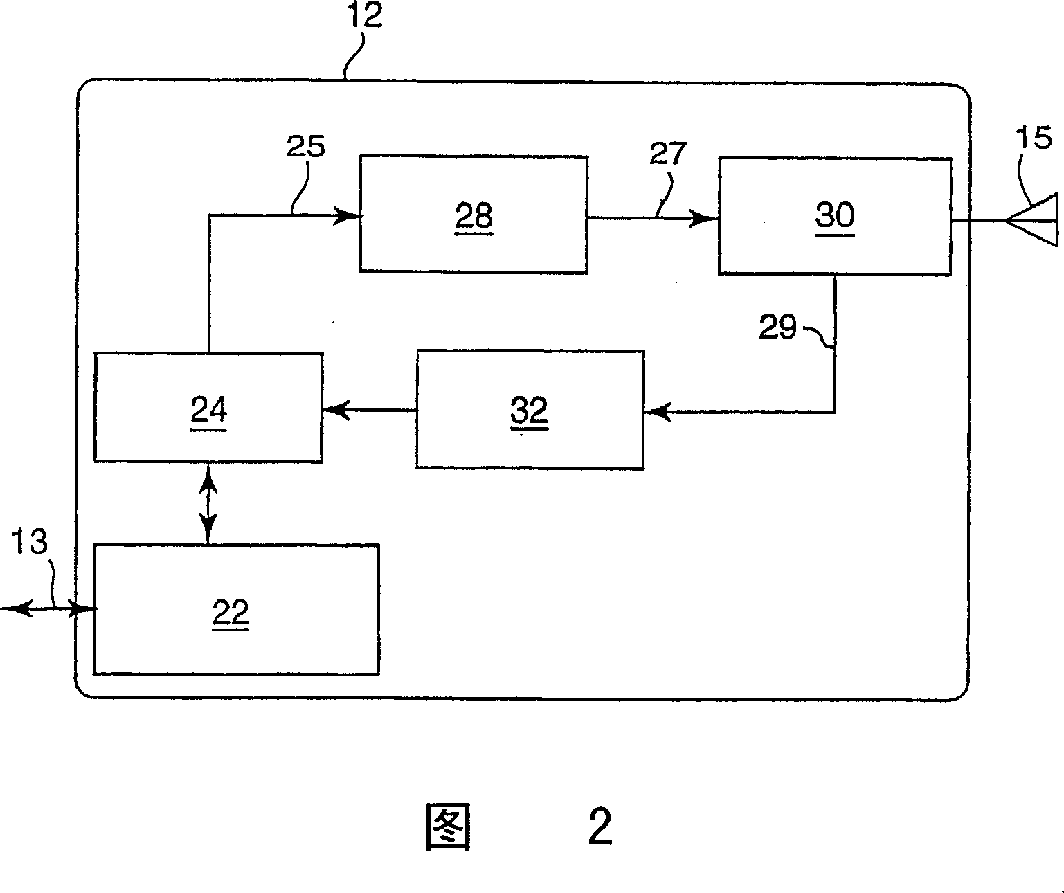 Amplifier modulation