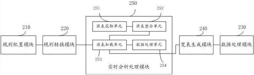 Real-time analysis and processing method and system for streaming data