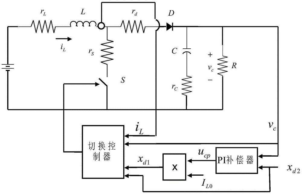 Current reference value automatic adjustment switchover control method of power electronic converter