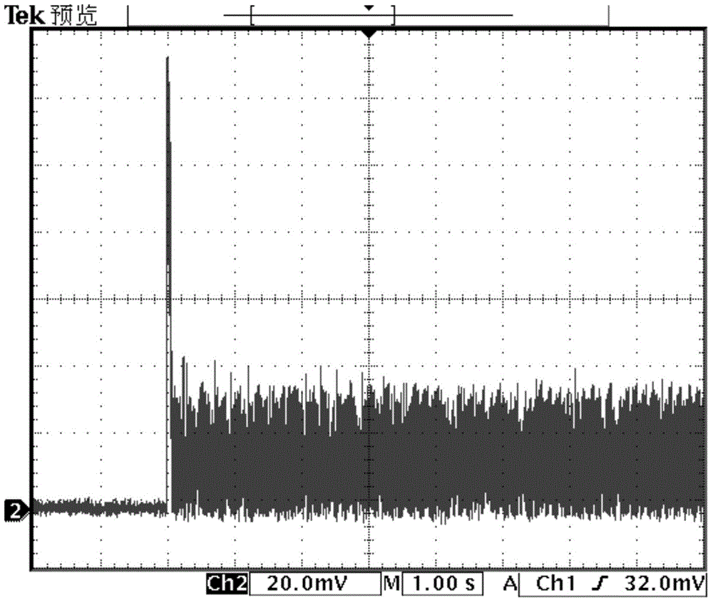 Current reference value automatic adjustment switchover control method of power electronic converter