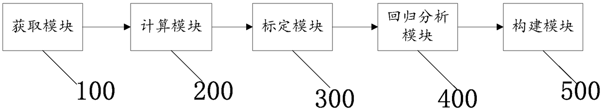 Method and device for predicting abundance of organic matters in source rock