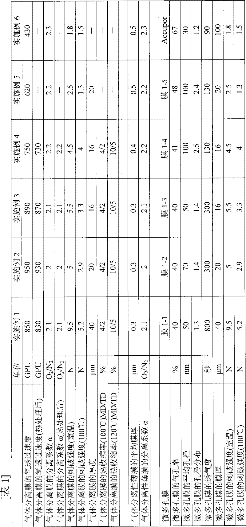 Gas separation membrane