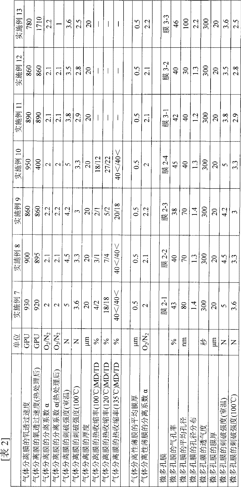 Gas separation membrane