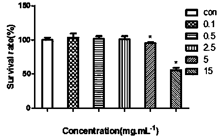 Method for Determination of Absorption and Transport Amounts of Six Components of Baijizhong in Caco-2 Cell Model