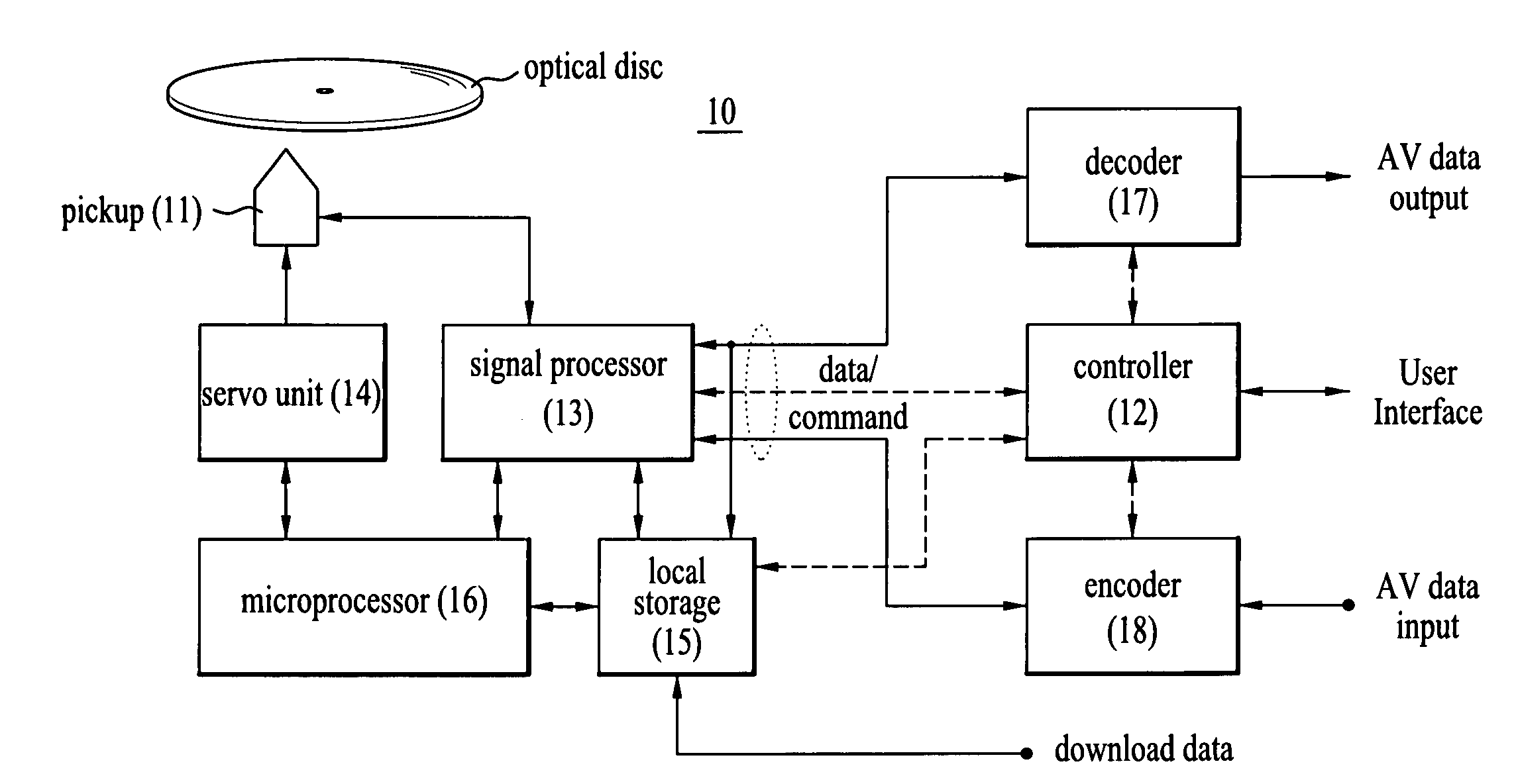 Method for configuring composite file structure for data reproduction, and method and apparatus for reproducing data using the composite file structure