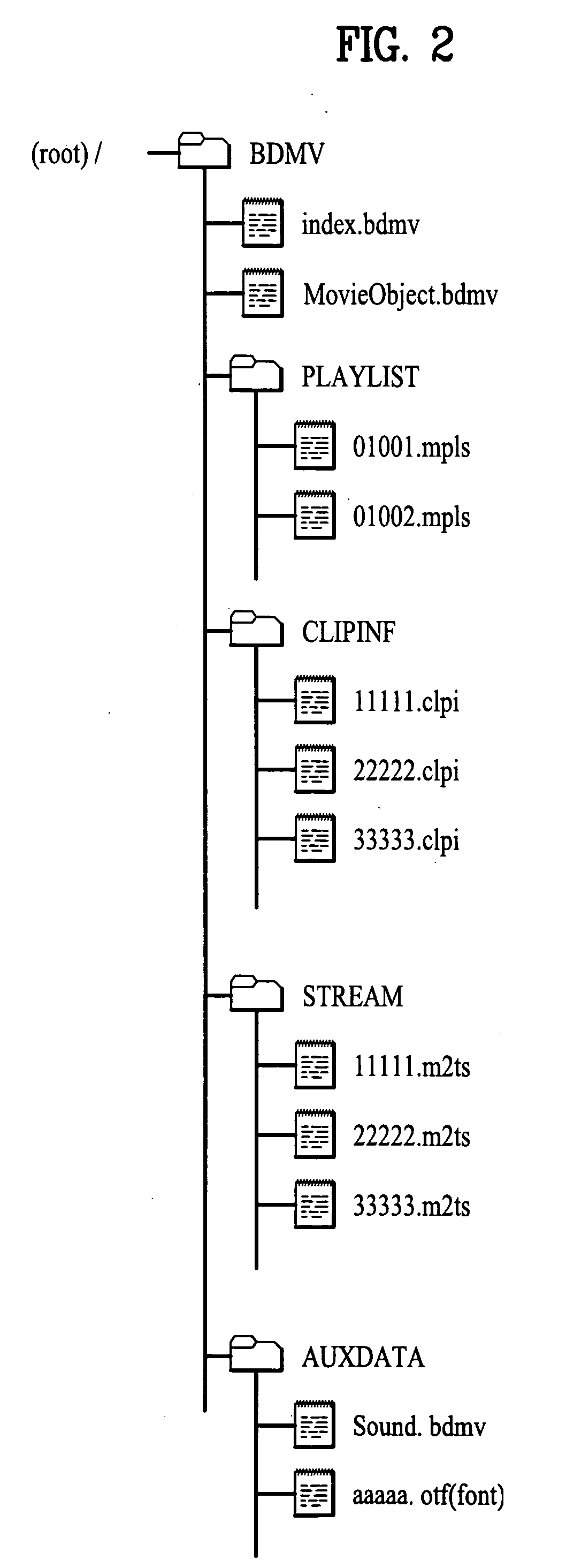 Method for configuring composite file structure for data reproduction, and method and apparatus for reproducing data using the composite file structure