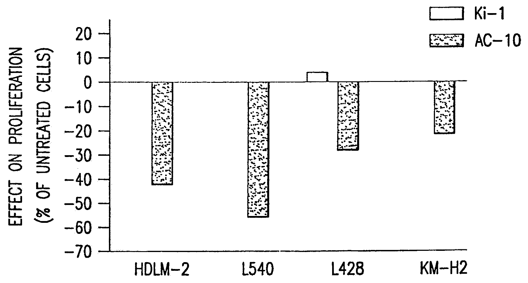 Recombinant Anti-cd30 antibodies and uses thereof