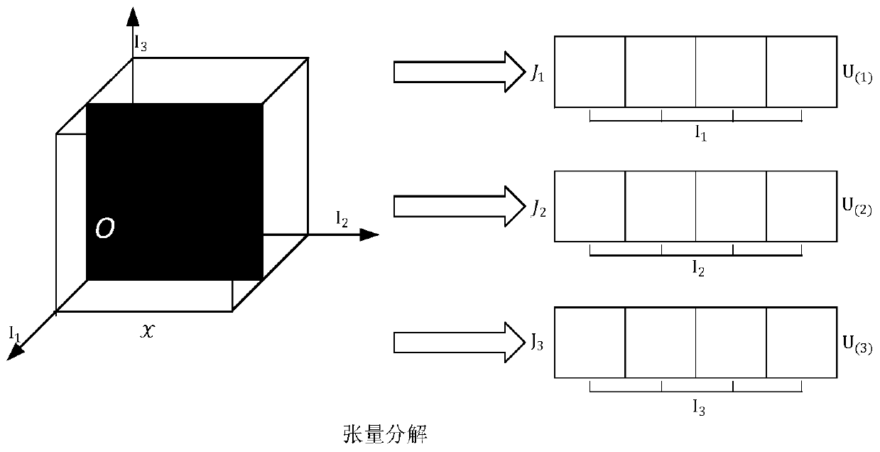 Multi-sample facial expression recognition method based on low-rank tensor decomposition