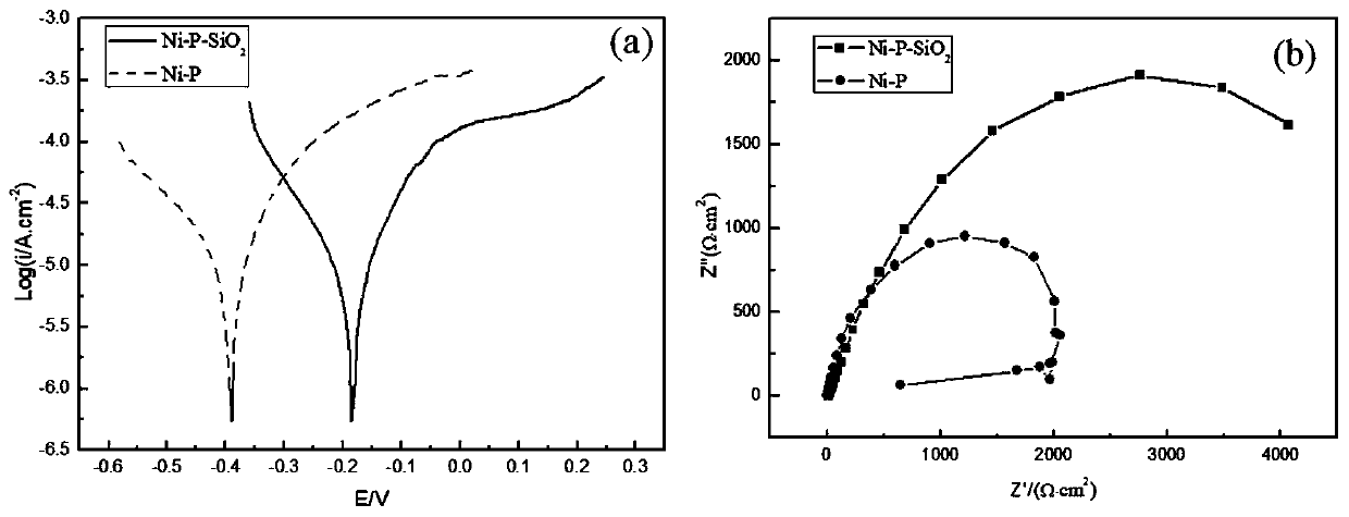 Stainless steel ball valve surface abrasion resisting and corrosion resisting high-phosphorus plating solution and abrasion resisting and corrosion resisting preparing method