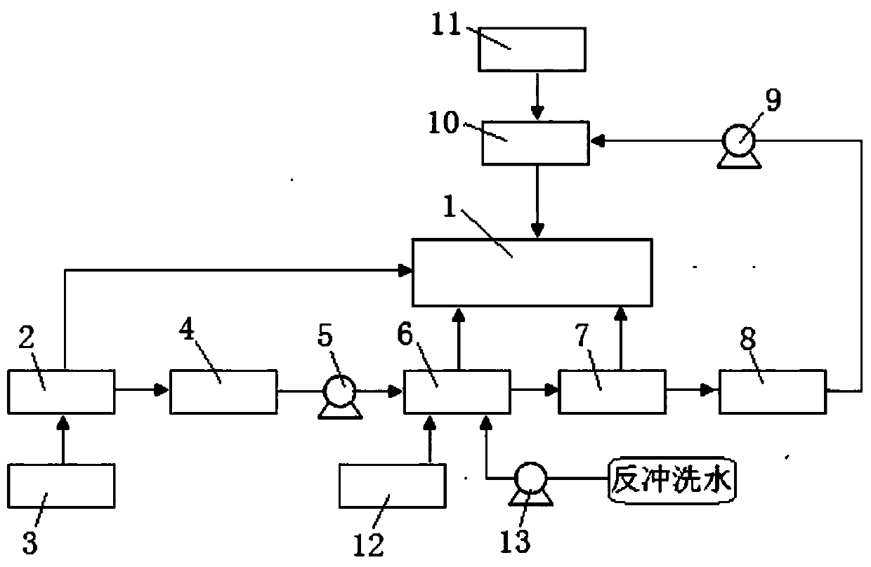 Treatment system for boiler feedwater