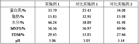 Low-fat cheddar cheese containing lactobacillus casei generating exopolysaccharides and preparation method of low-fat cheddar cheese