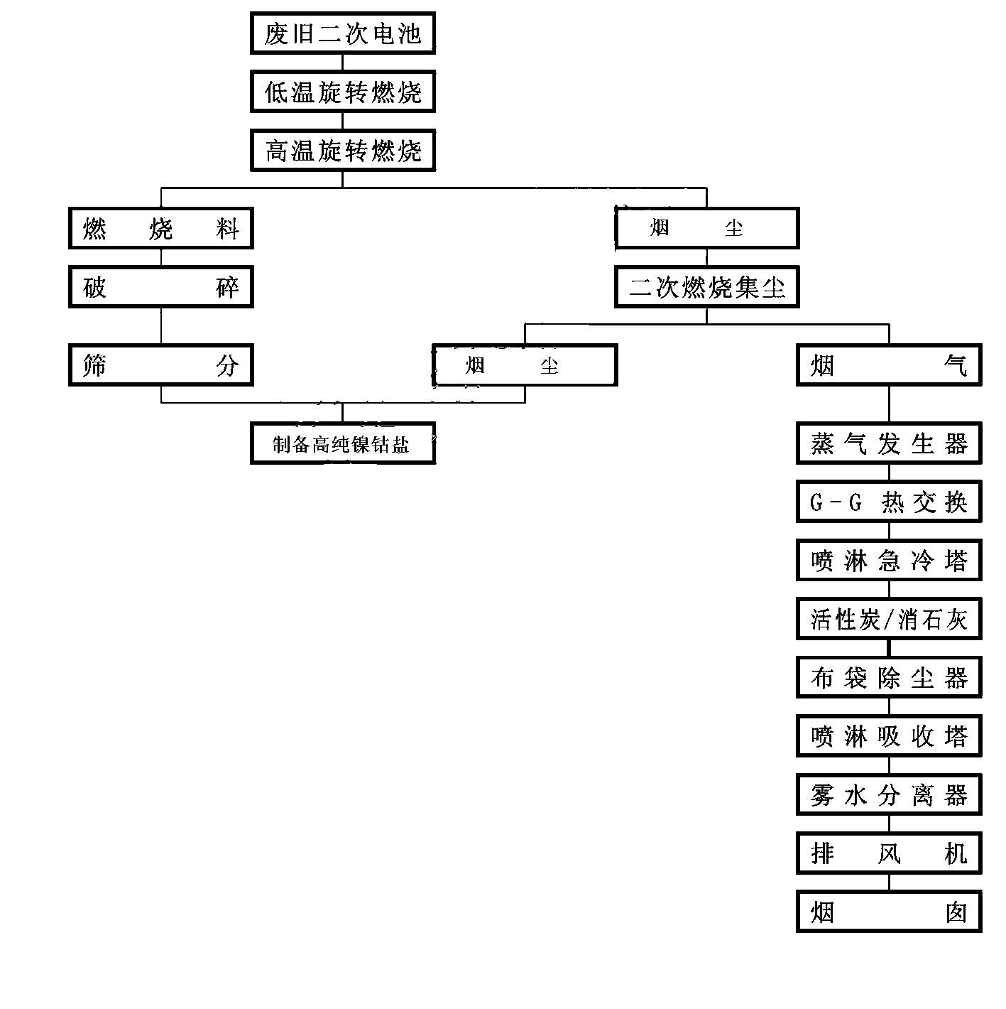 Method for treating waste secondary battery