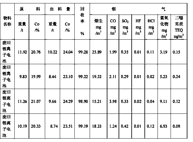 Method for treating waste secondary battery