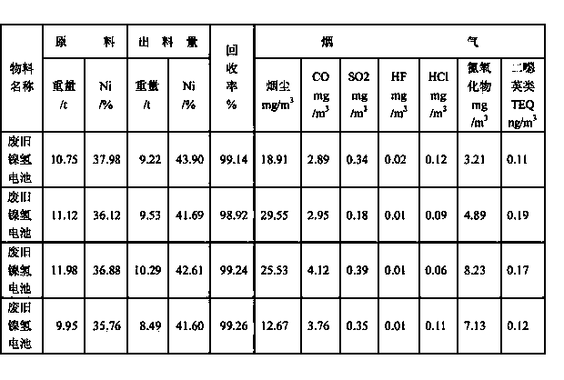 Method for treating waste secondary battery