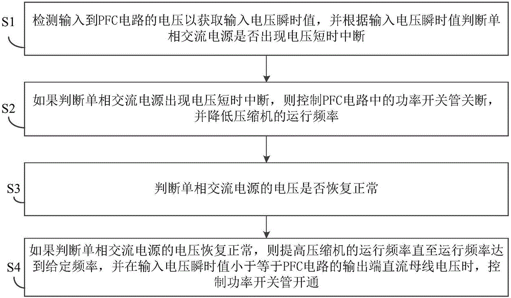 Voltage short interruption reply method and device of single-phase AC power supply