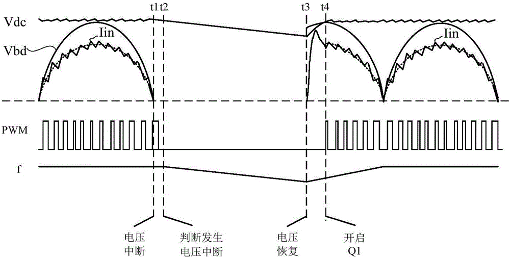 Voltage short interruption reply method and device of single-phase AC power supply