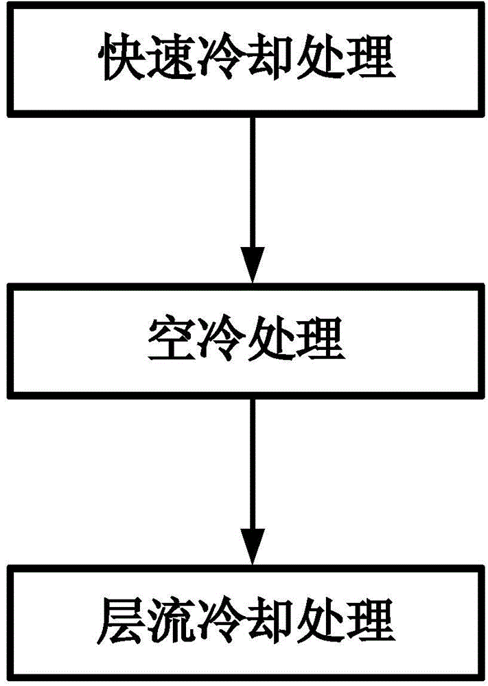 Thick-specification pipeline steel cooling method