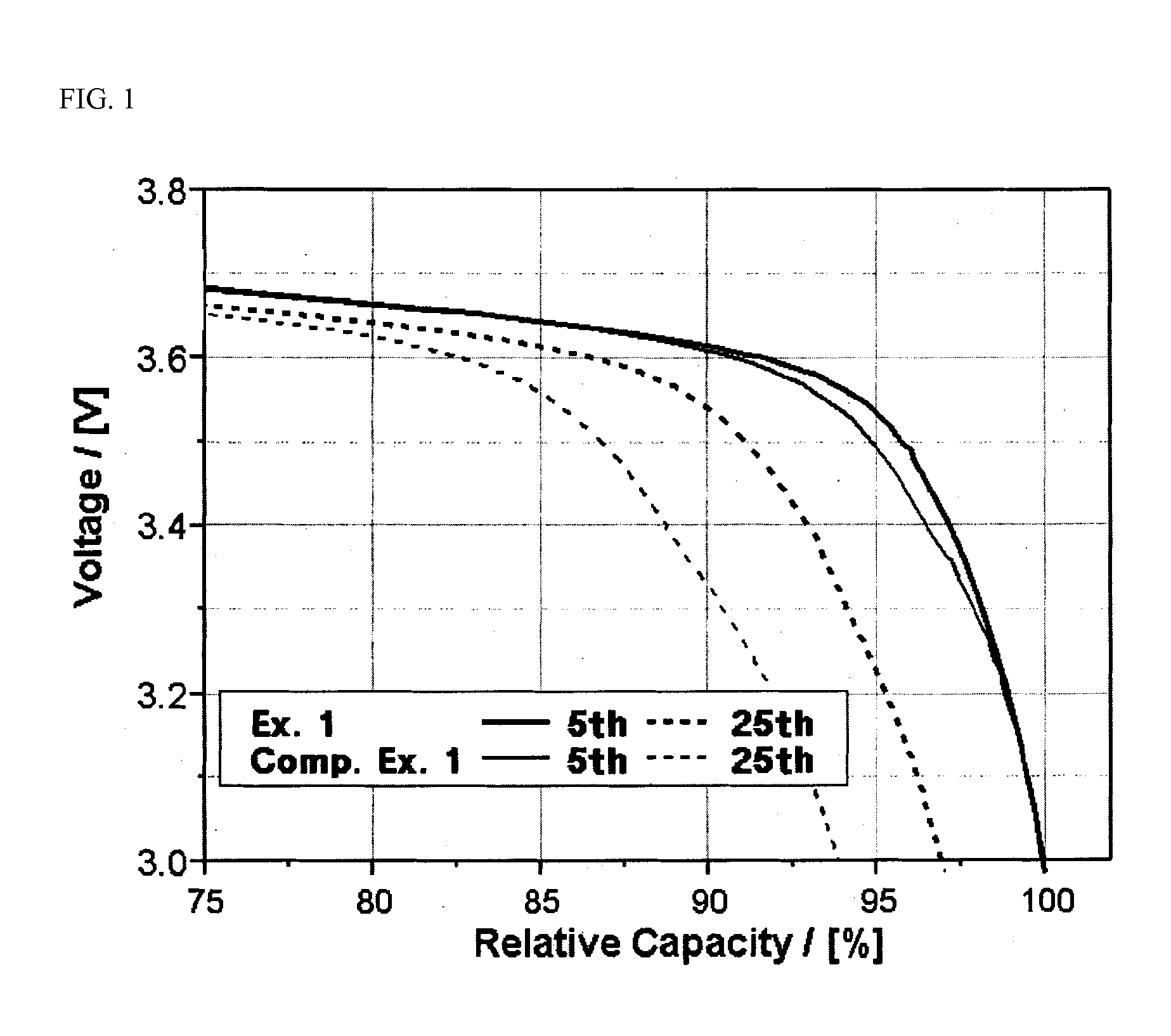 Cathode for secondary battery