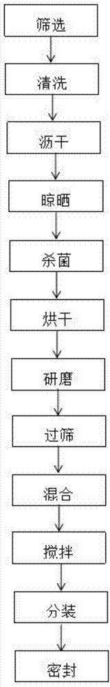 Whitening and freckle-removing prescription and preparation method thereof