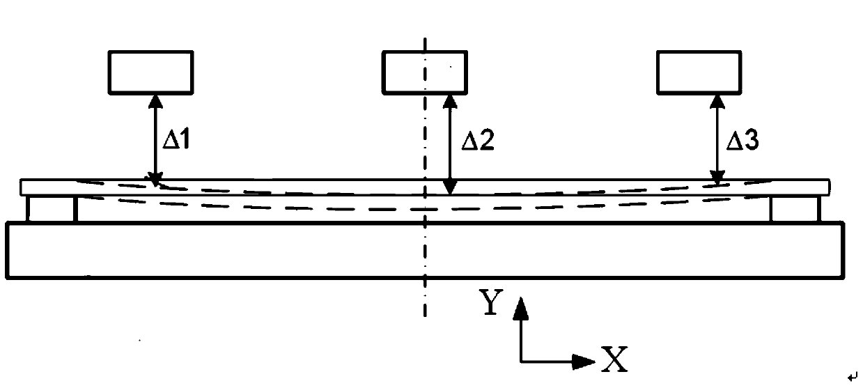 A large mask reshaping device and method