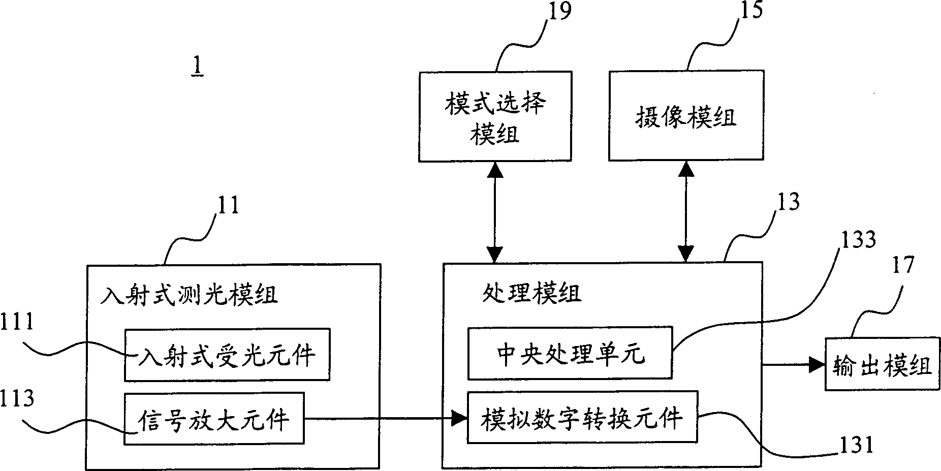 Mobile communication apparatus with incident light measuring module and photographic method thereof