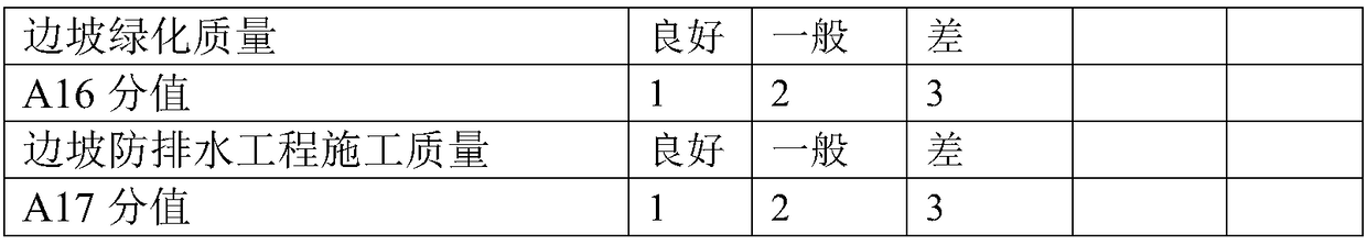 A multi-index system assessment method for hazard of slag dump