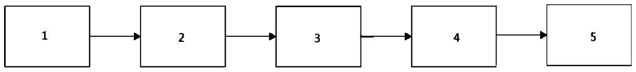 Diagnosis system used for load circuit, and electric car