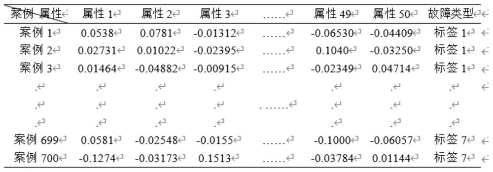 Motor equipment health management method based on fuzzy association rule algorithm