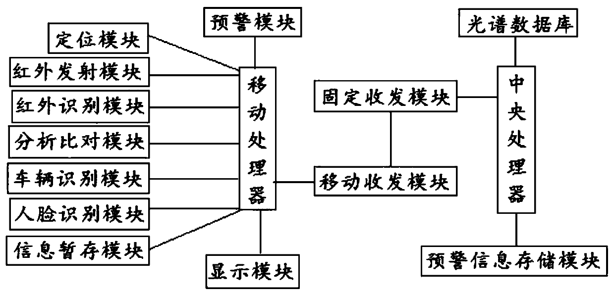 Explosive remote imaging monitoring system and monitoring device