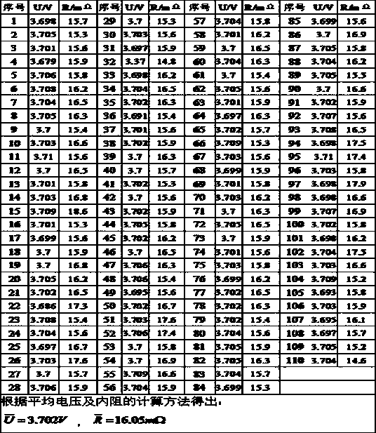 A step-by-step formation and consistency screening method for lithium-ion batteries