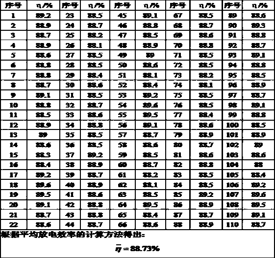 A step-by-step formation and consistency screening method for lithium-ion batteries