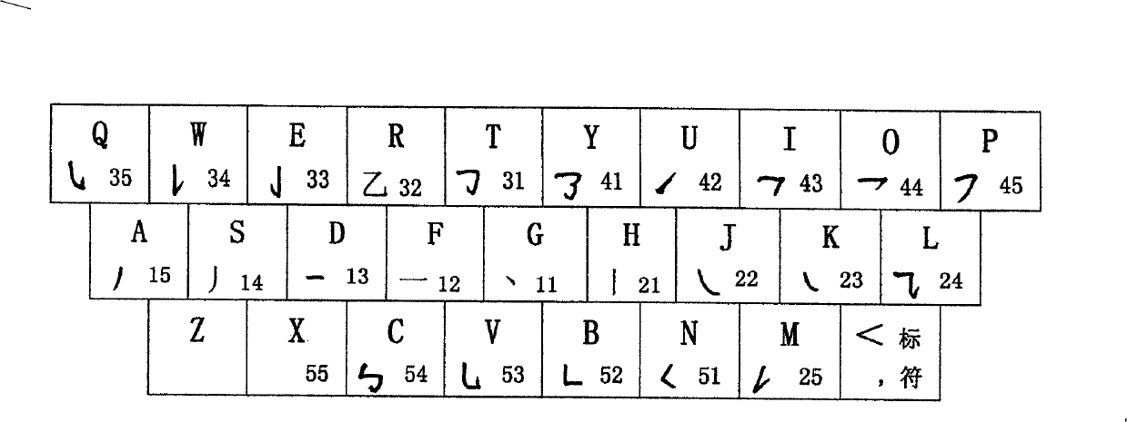 Chinese character first and last two stroke input method