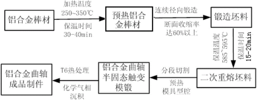 Radial forging strain-induced semi-solid state process for manufacturing aluminum alloy crankshaft of air condition compressor