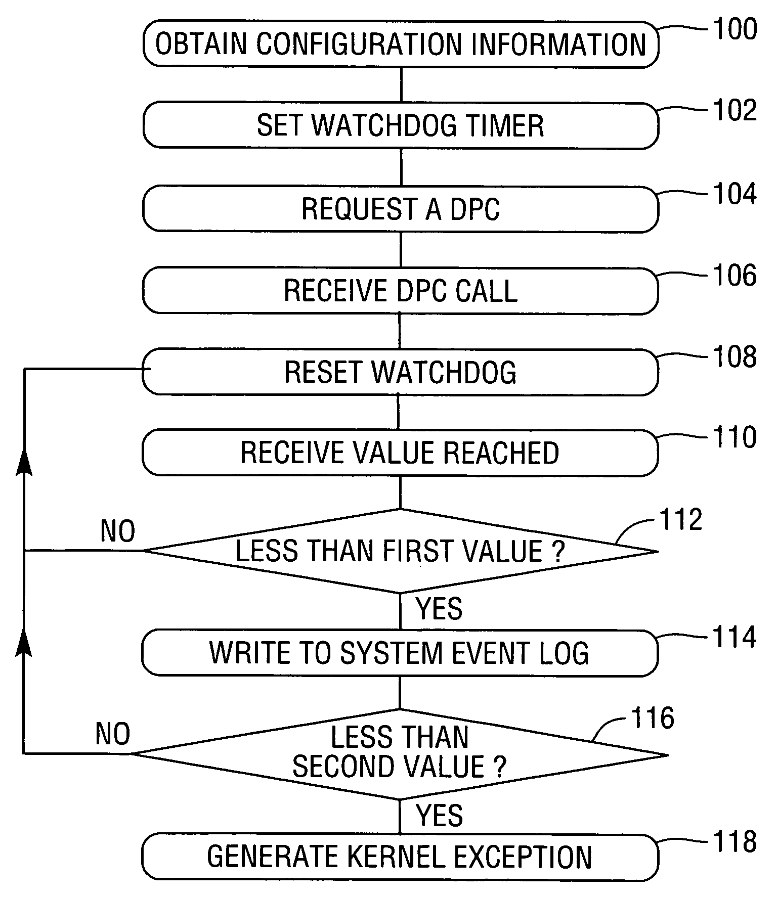 Self-service terminal