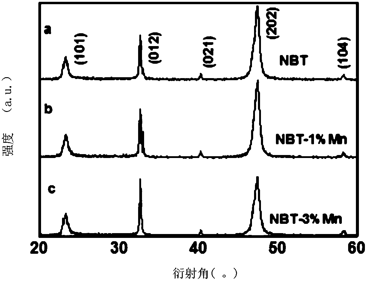 Lead-free ferroelectric thick film and manufacturing method thereof