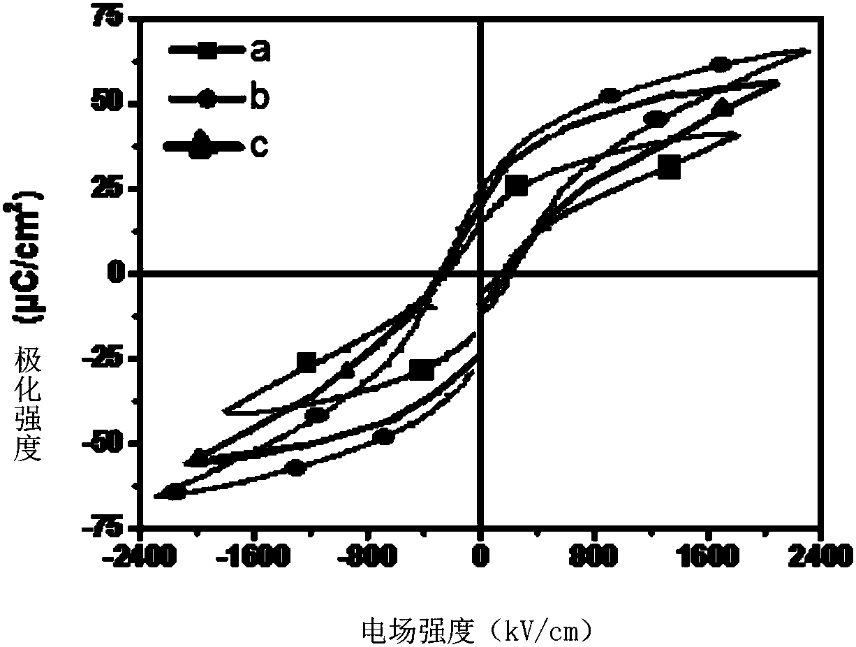 Lead-free ferroelectric thick film and manufacturing method thereof