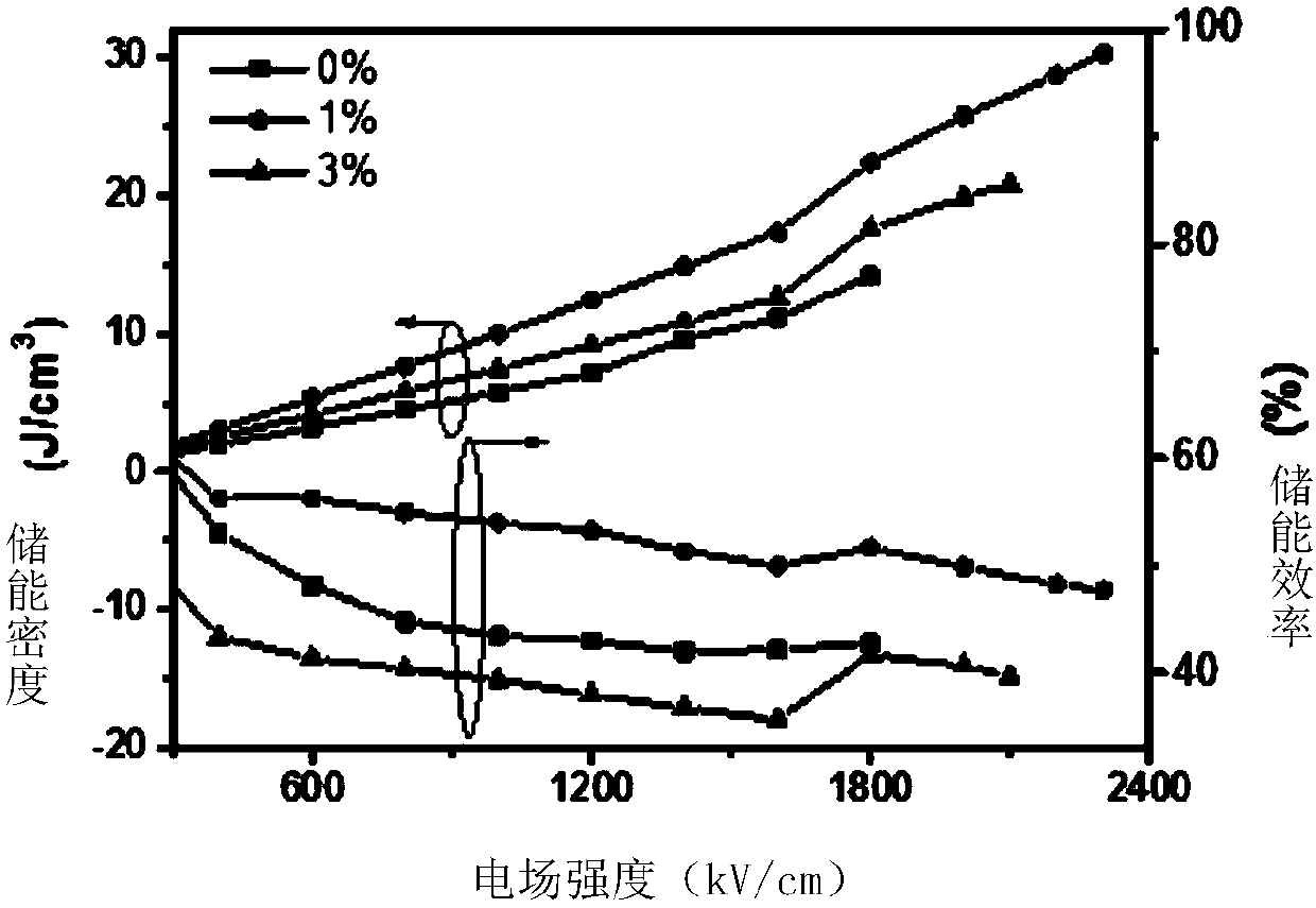 Lead-free ferroelectric thick film and manufacturing method thereof