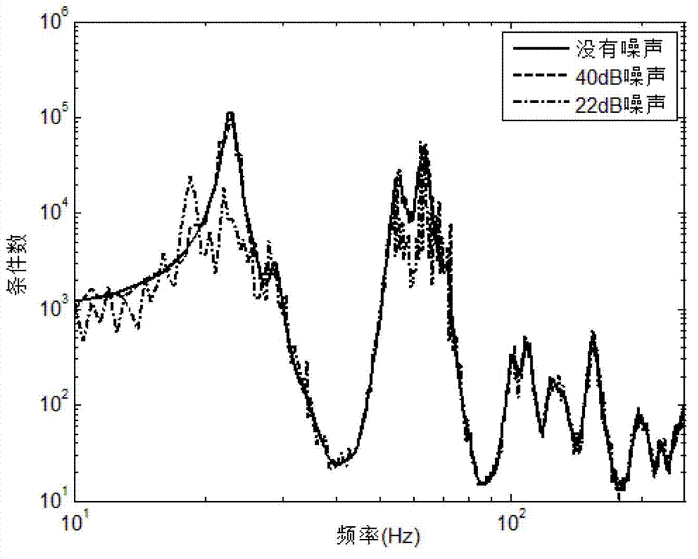 Structural load identification method based on regularization and singular value decomposition