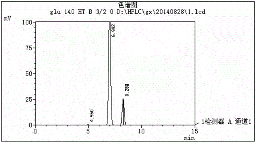 Method for preparing D-erythrose from biomass saccharides