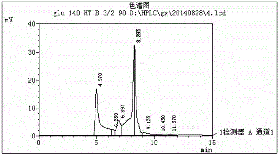 Method for preparing D-erythrose from biomass saccharides