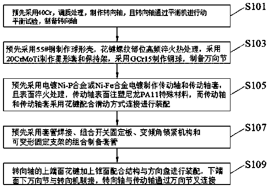 Manufacturing method of crumpling structure for bus instrument desk pipe column