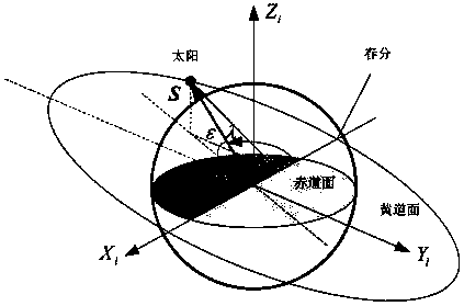 Satellite rolling attitude planning method considering thermal control and measurement and control constraints based on sight pointing