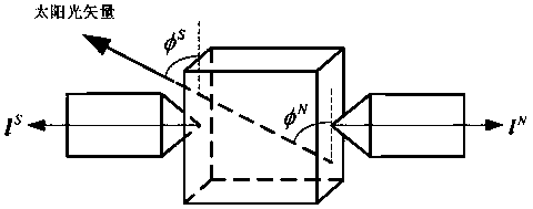 Satellite rolling attitude planning method considering thermal control and measurement and control constraints based on sight pointing