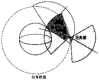 Satellite rolling attitude planning method considering thermal control and measurement and control constraints based on sight pointing