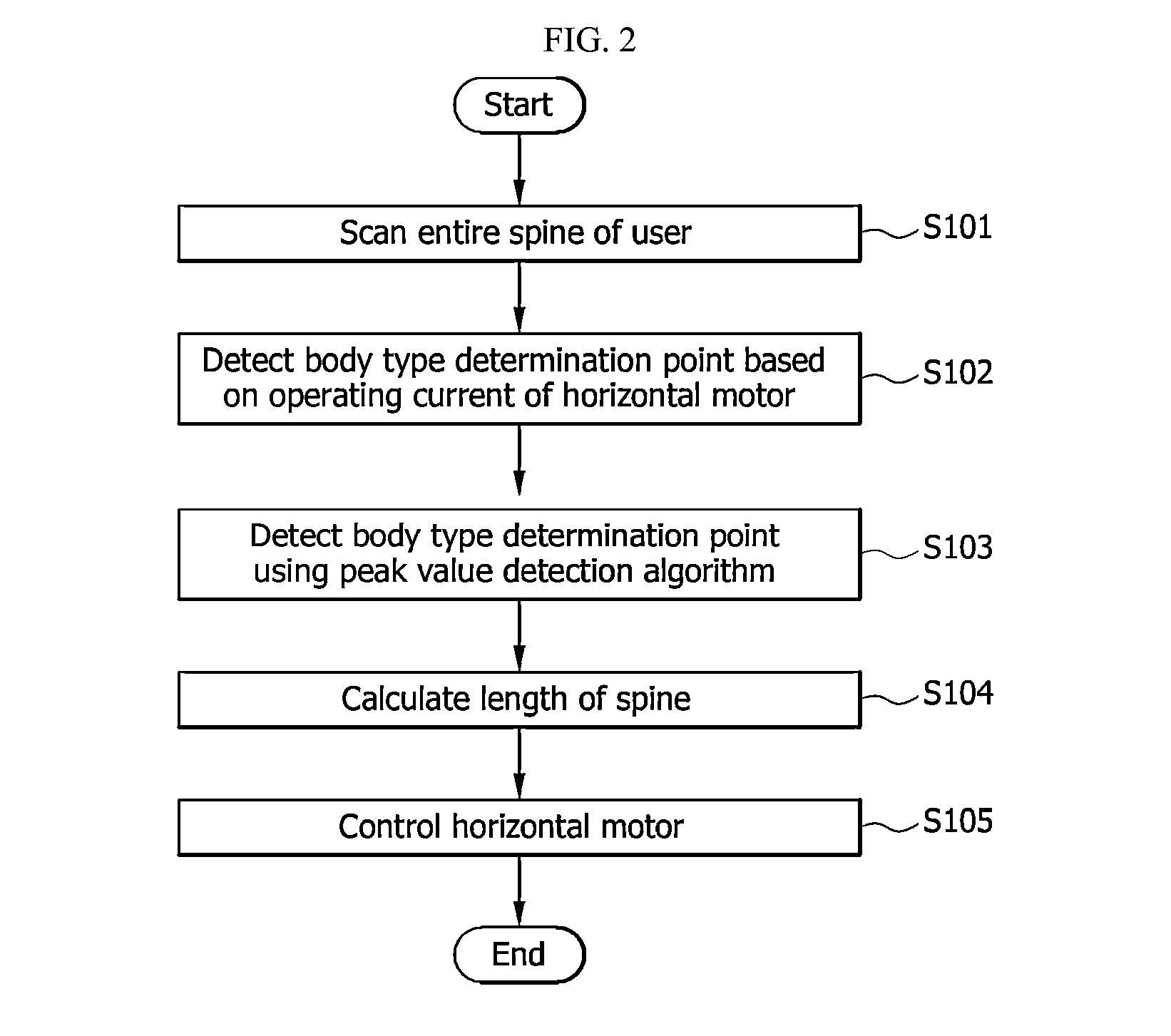 Method for Determining Body Type for Thermotherapy Device